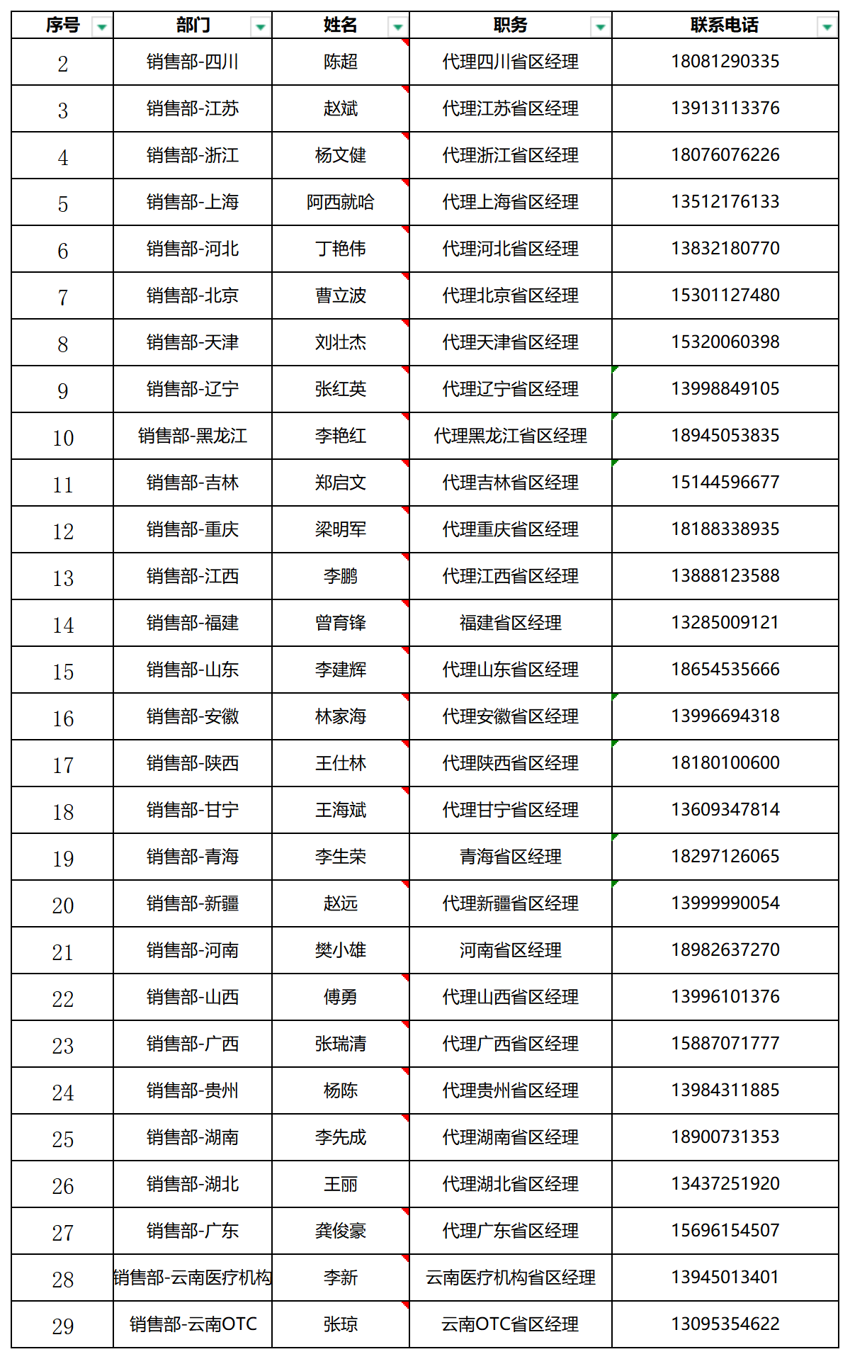 人員信息2024.11.18_Sheet1.png